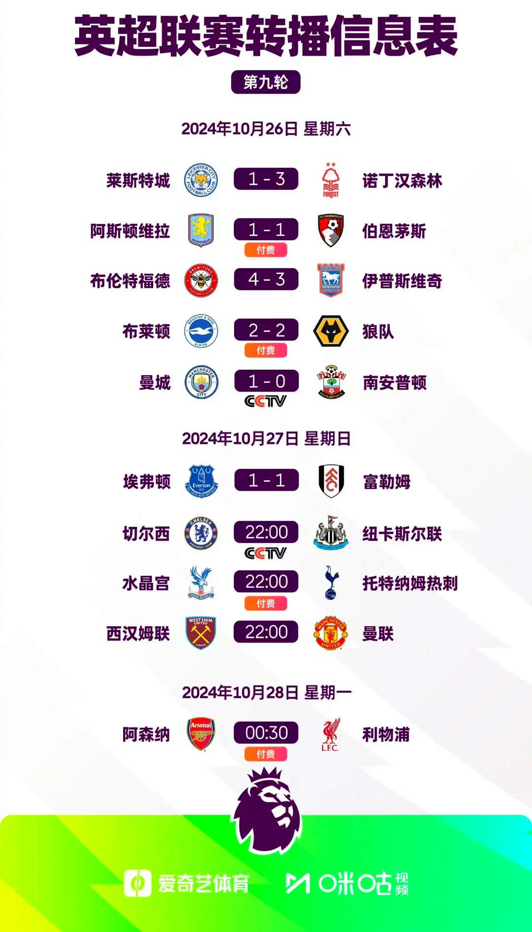 曼城轻松取胜，继续领跑英超榜首